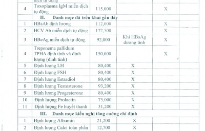 DANH MỤC XÉT NGHIỆM